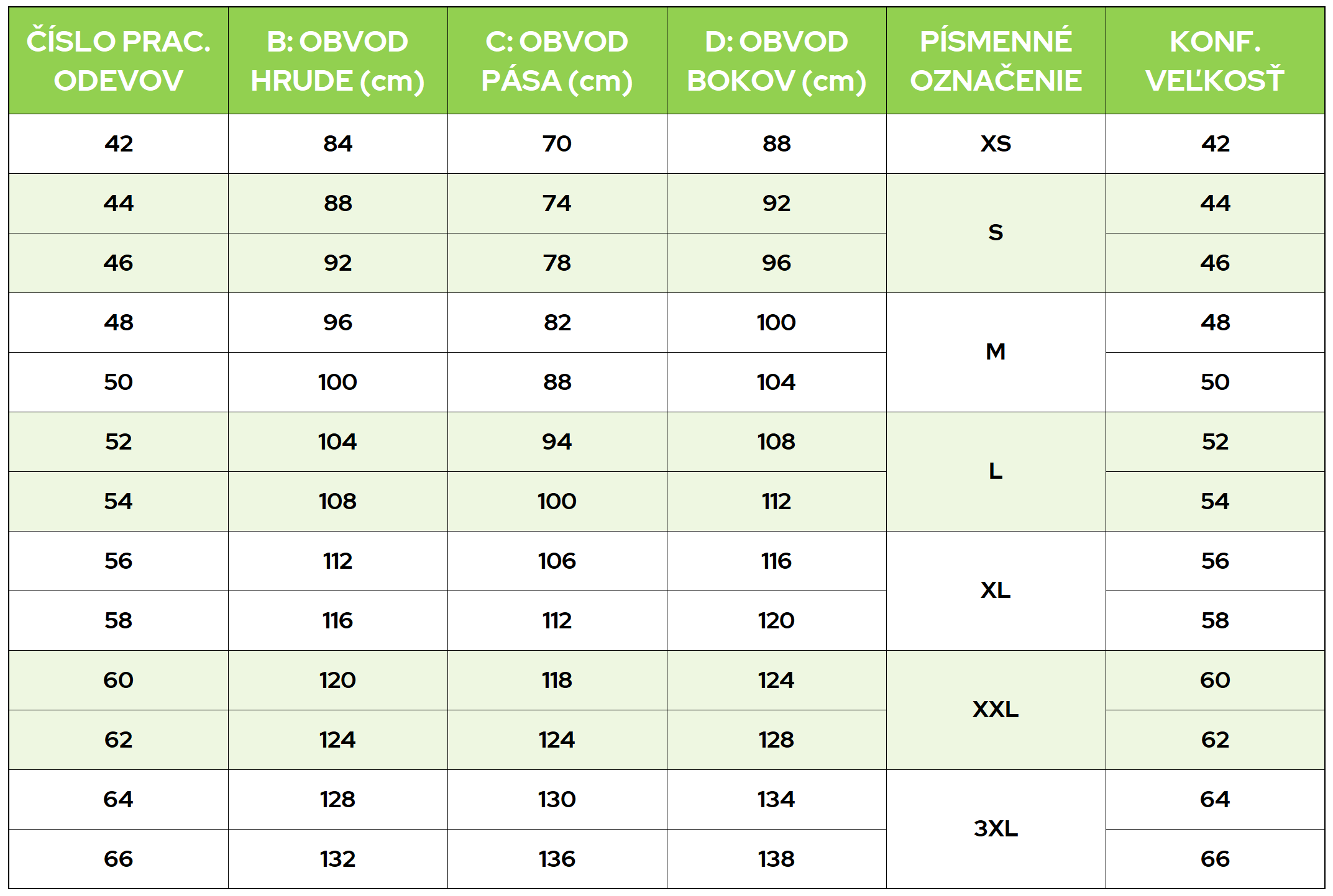 Ako vybrať veľkosť pracovného oblečenia? ĽUBICA.sk